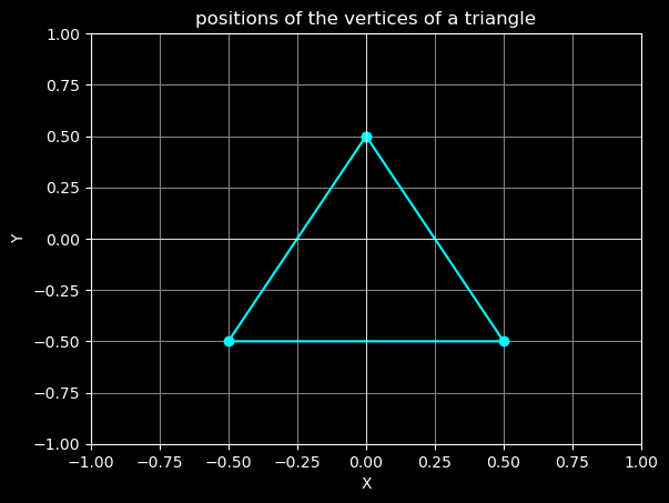 Triangle Positions in 2D Space